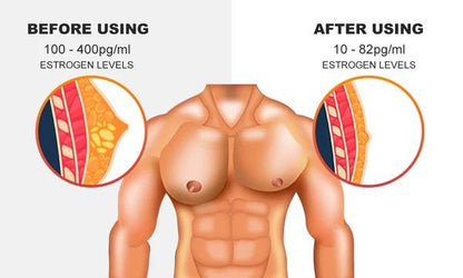 MAH FITGEAR Luhaka Gynecomastia Cream – Chest Fat Burner | Natural Formula for Men’s Chest Sculpting & Fat Reduction